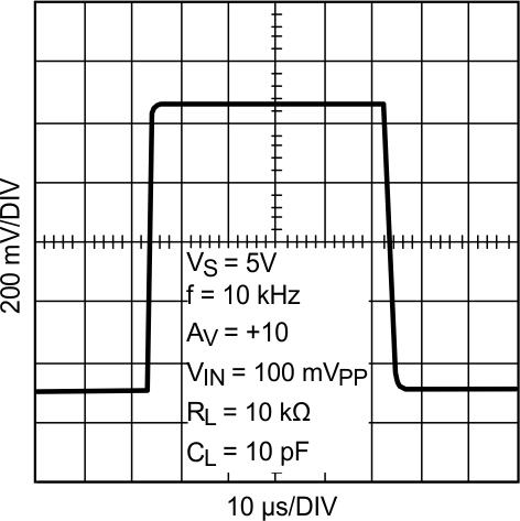 LMP7704-SP Small Signal Step Response