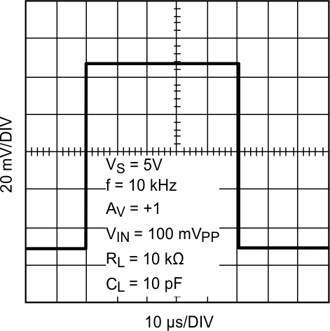 LMP7704-SP Small Signal Step Response