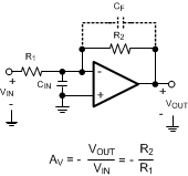 LMP7704-SP Compensating for Input
                    Capacitance