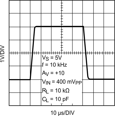 LMP7704-SP Large Signal Step Response