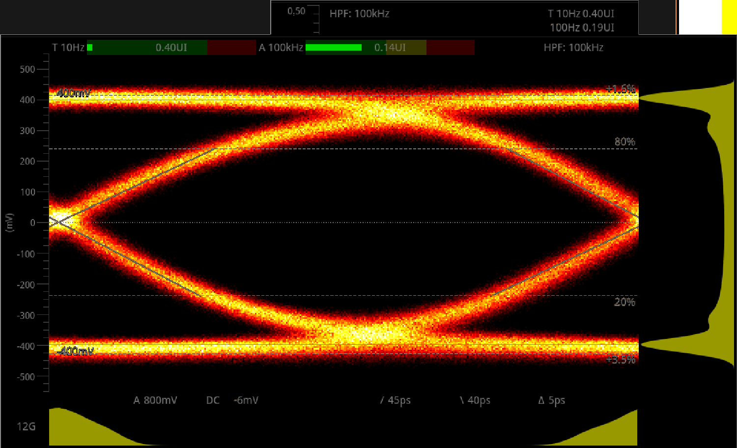 LMH1229 LMH1239 SDI_OUT+ at
            11.88Gbps (12G-SDI), CC = 90m Belden 1694A, Reclocked