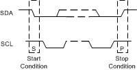 LMH1229 LMH1239 Start and Stop Conditions