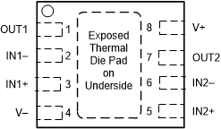 TLV1811 TLV1821 TLV1812 TLV1822 TLV1814 TLV1824 DSG Package, 8-Pad WSON With Exposed Thermal Pad,
                            Top
                            View