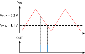 TLV1811 TLV1821 TLV1812 TLV1822 TLV1814 TLV1824 Window Comparator Results