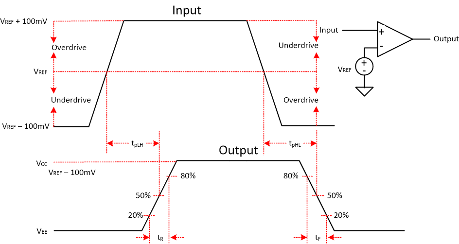 TLV1811 TLV1821 TLV1812 TLV1822 TLV1814 TLV1824 Comparator Timing Diagram