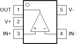 TLV1811-Q1 TLV1821-Q1 TLV1812-Q1 TLV1822-Q1  TLV1814-Q1 TLV1824-Q1 TLV1811L-Q1 and TLV1821L-Q1 DBV Package,"LMC72x1/TLV72x1 type" pinout with
                            reversed suppliesSOT-23-5,Top View