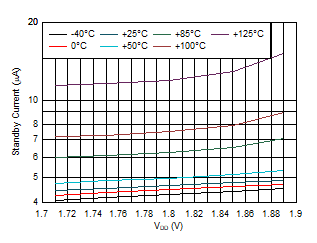 GUID-20211015-SS0I-9RDP-PXL2-Q1RFH52Q6TK6-low.png