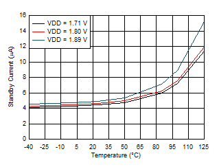 GUID-20211015-SS0I-CKZC-6BFD-N5BDJ7184XNS-low.png