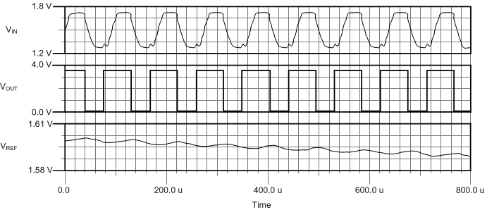TLV4H290-SEP TLV4H390-SEP Pulse Slicer Waveforms