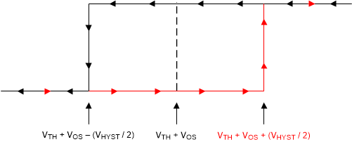 TLV4H290-SEP TLV4H390-SEP Hysteresis Transfer Curve