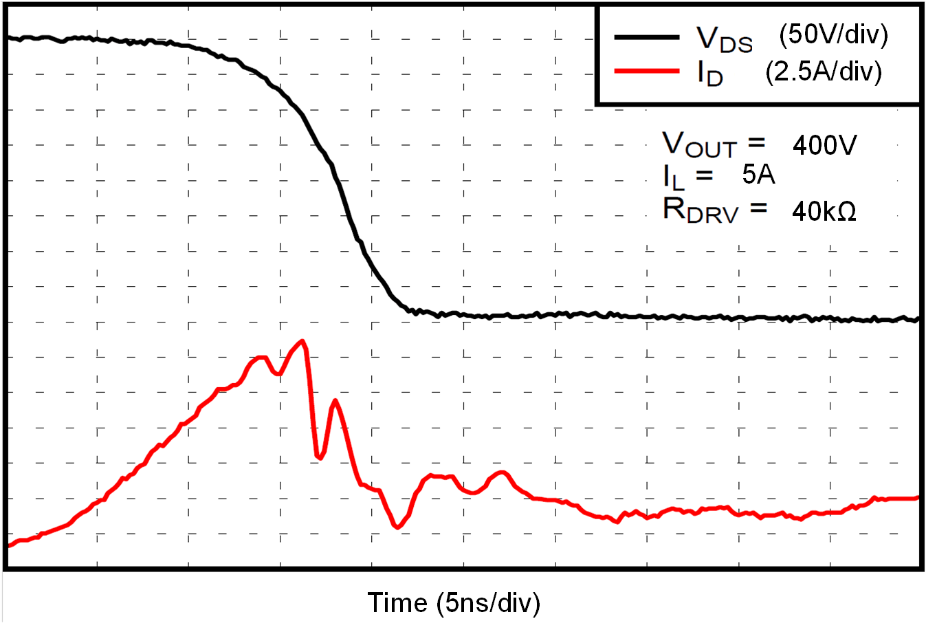 LMG3522R030 LMG3526R030 LMG3527R030 Turn-On Waveform in
                        Application Example