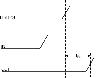 TLV1H103-SEP Latch Disable with Input Change