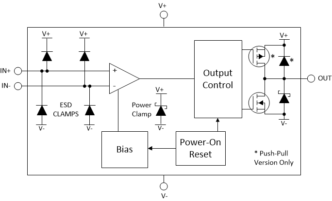 TLV1831 TLV1841 TLV1832 TLV1842  Block Diagram