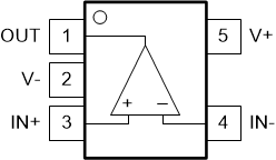 TLV1831-Q1 TLV1841-Q1 TLV1832-Q1 TLV1842-Q1  DBV, DCK PackagesSOT-23-5, SC-70-5Top View(Standard "north west" pinout)