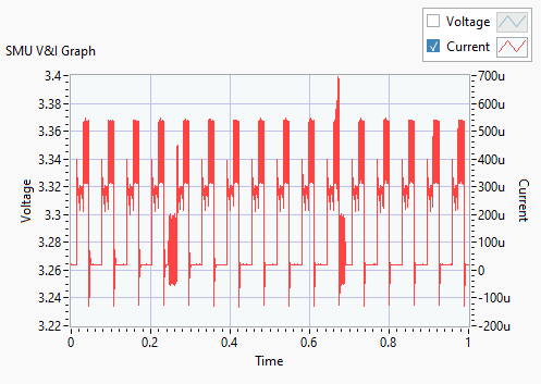 TMP9R01EVM Expected Total Quiescent Current with Communication