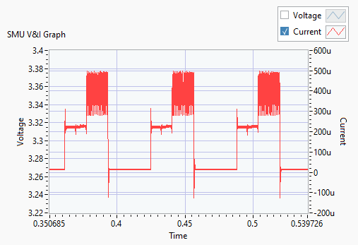 TMP9R01EVM Expected Total Quiescent Current without Communication