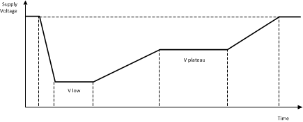  Typical Cold-Cranking Profile