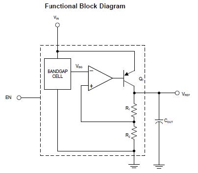 LM4128 LM4128-Q1 Functional Block
                    Diagram