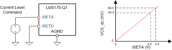 GUID-20211201-SS0I-LKP7-SJ7J-S5BHNXDGG58V-low.gif