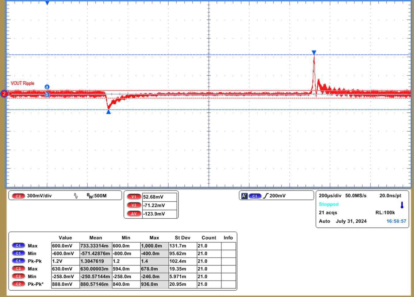  VOUT Transient Waveform (0-2.7A) With C12 - C15