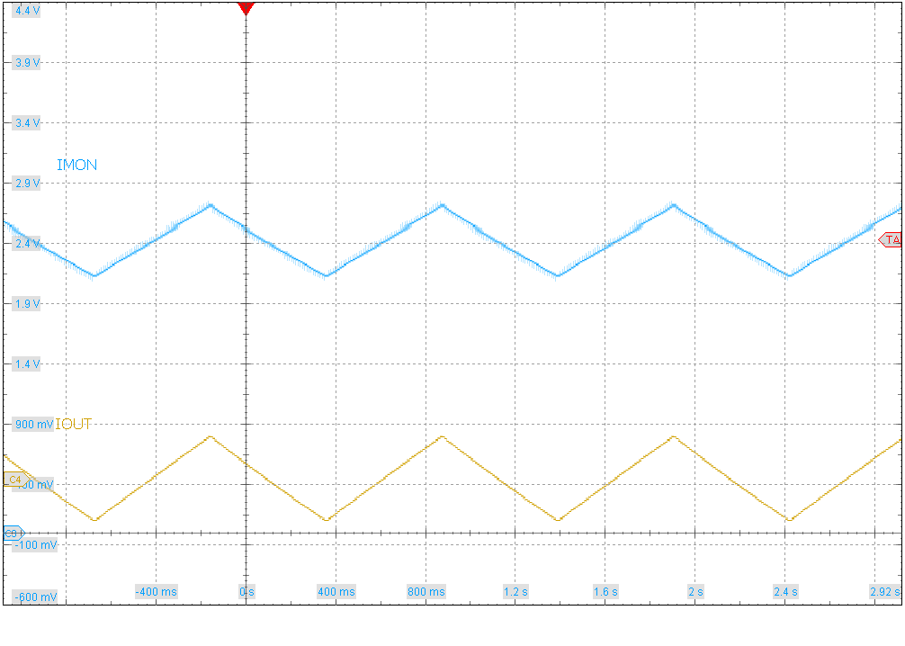 LM5177, LM51770, LM51772 Scope Plot Showing Output Current and Current Monitor Signals