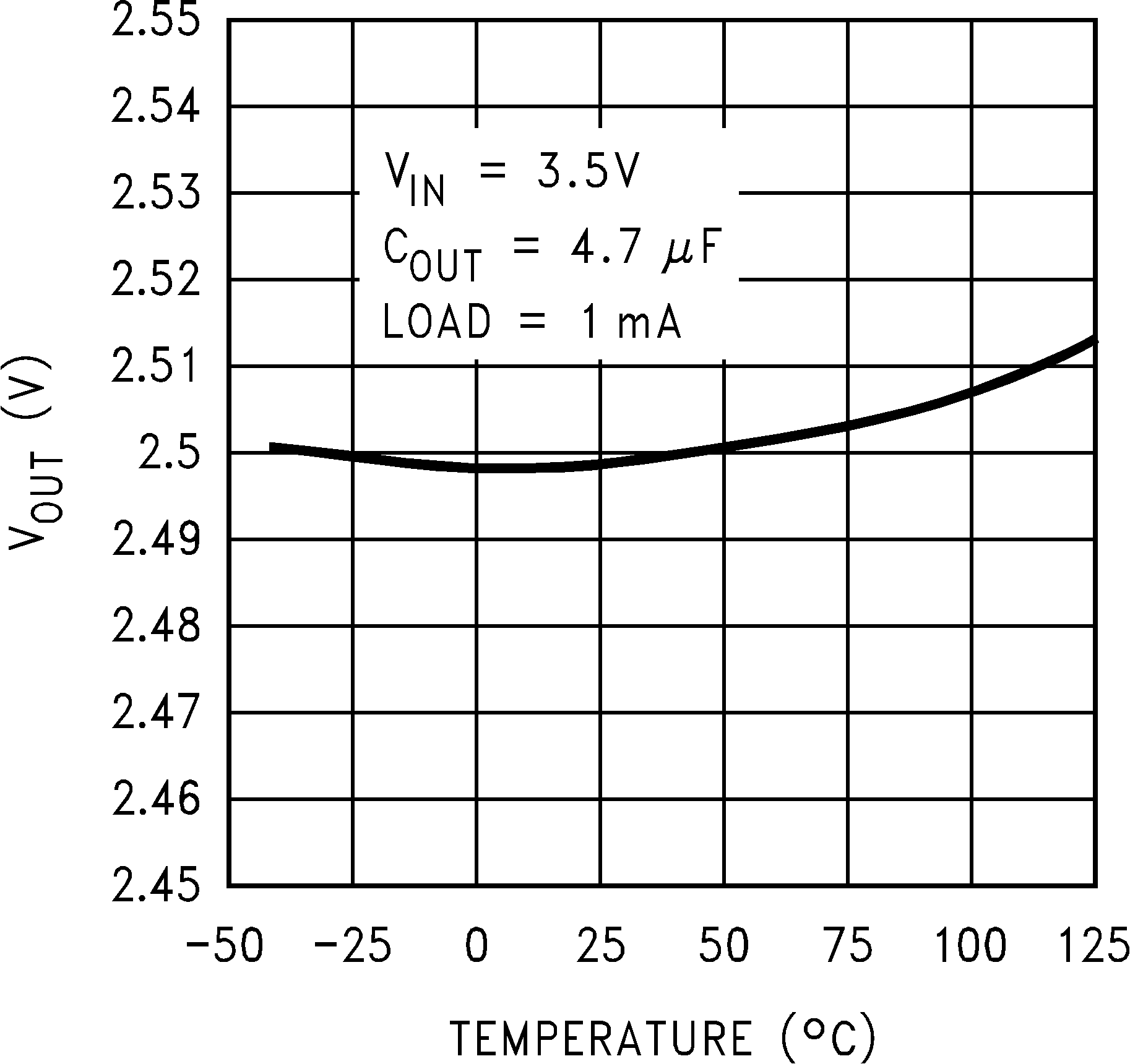 LP2992 VOUT
            vs Temperature (Legacy Chip)