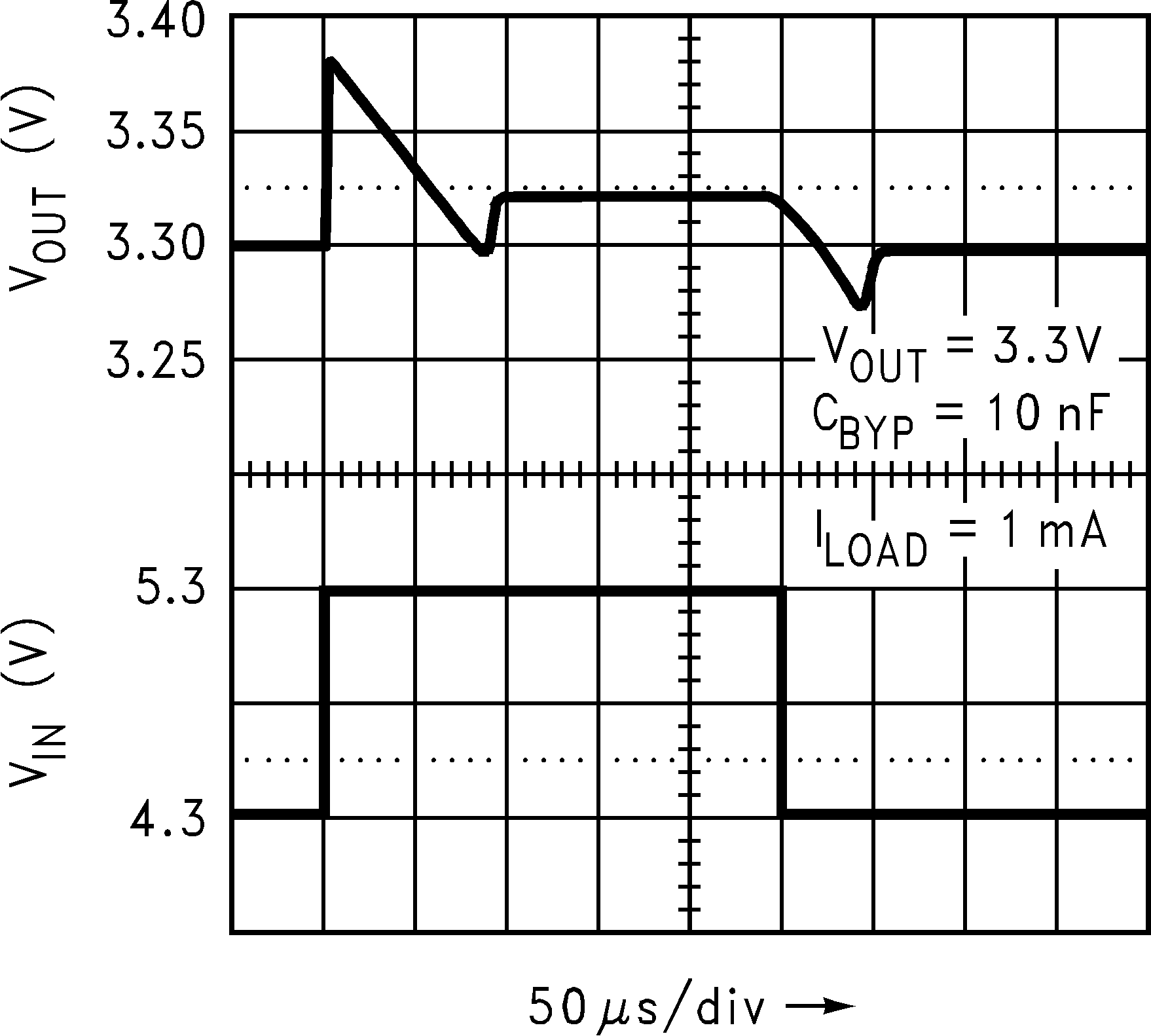 LP2992 Line Transient
            Response (Legacy Chip)