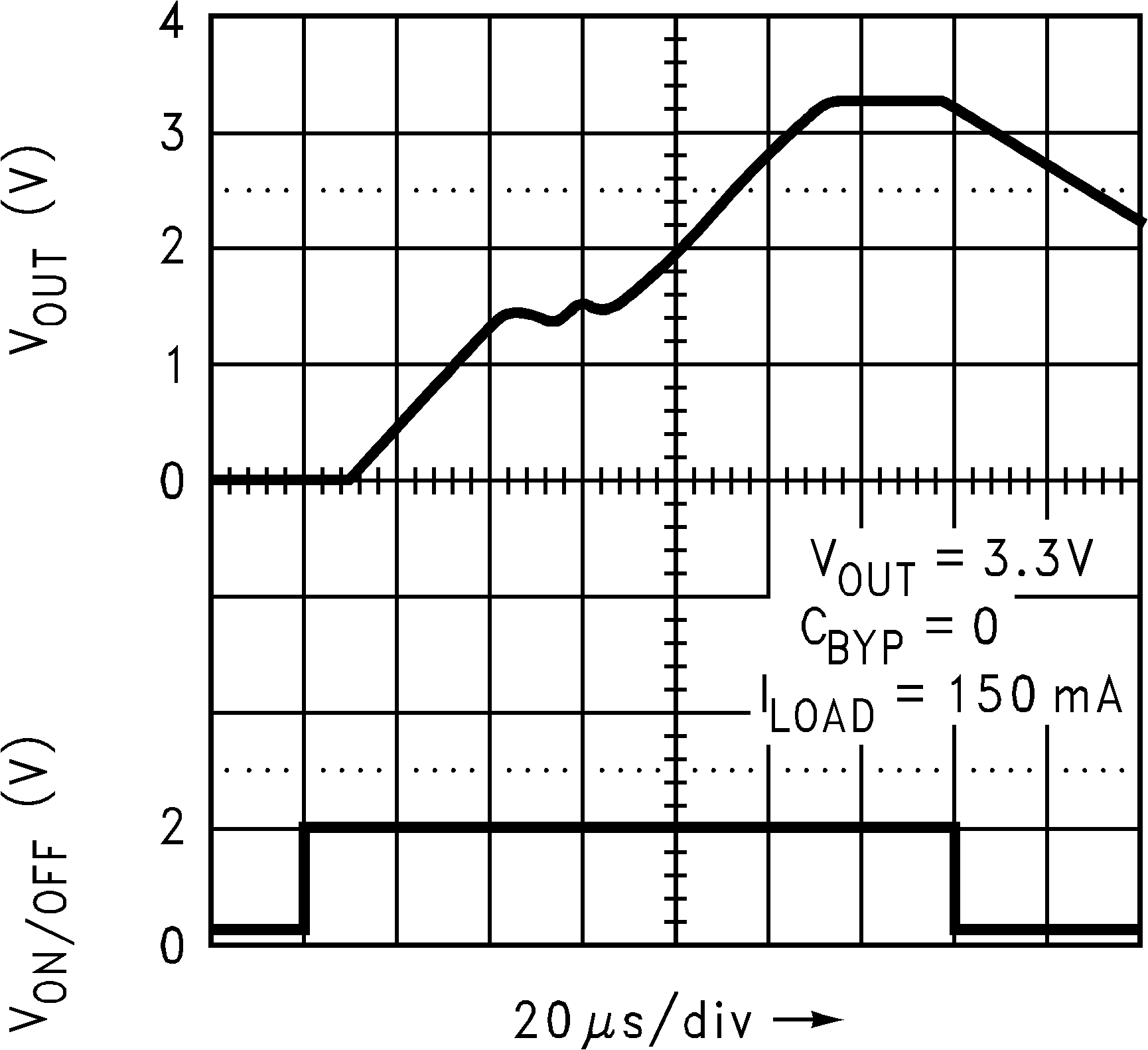 LP2992 Turn-On Time
            (Legacy Chip)