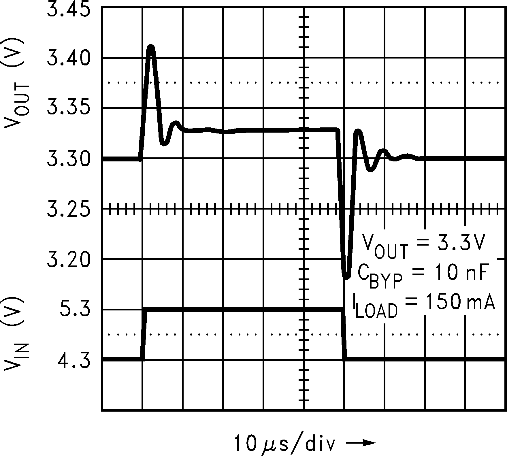 LP2992 Line Transient
            Response (Legacy Chip)