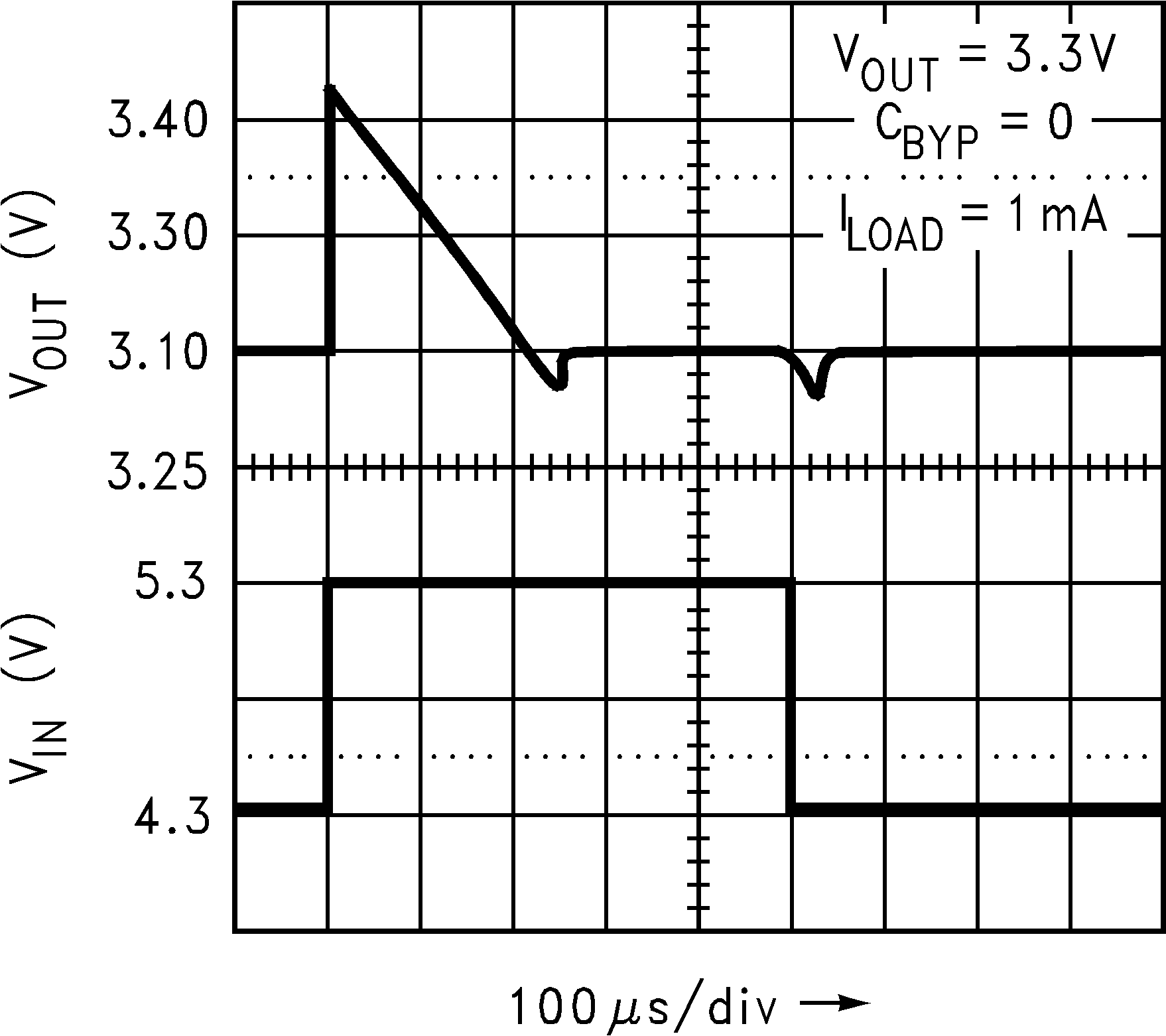 LP2992 Line Transient
            Response (Legacy Chip)