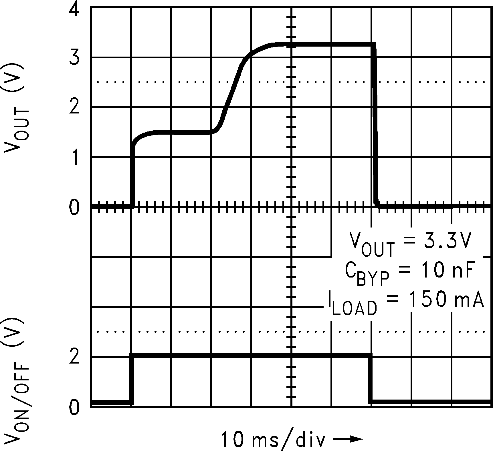 LP2992 Turn-On Time
            (Legacy Chip)