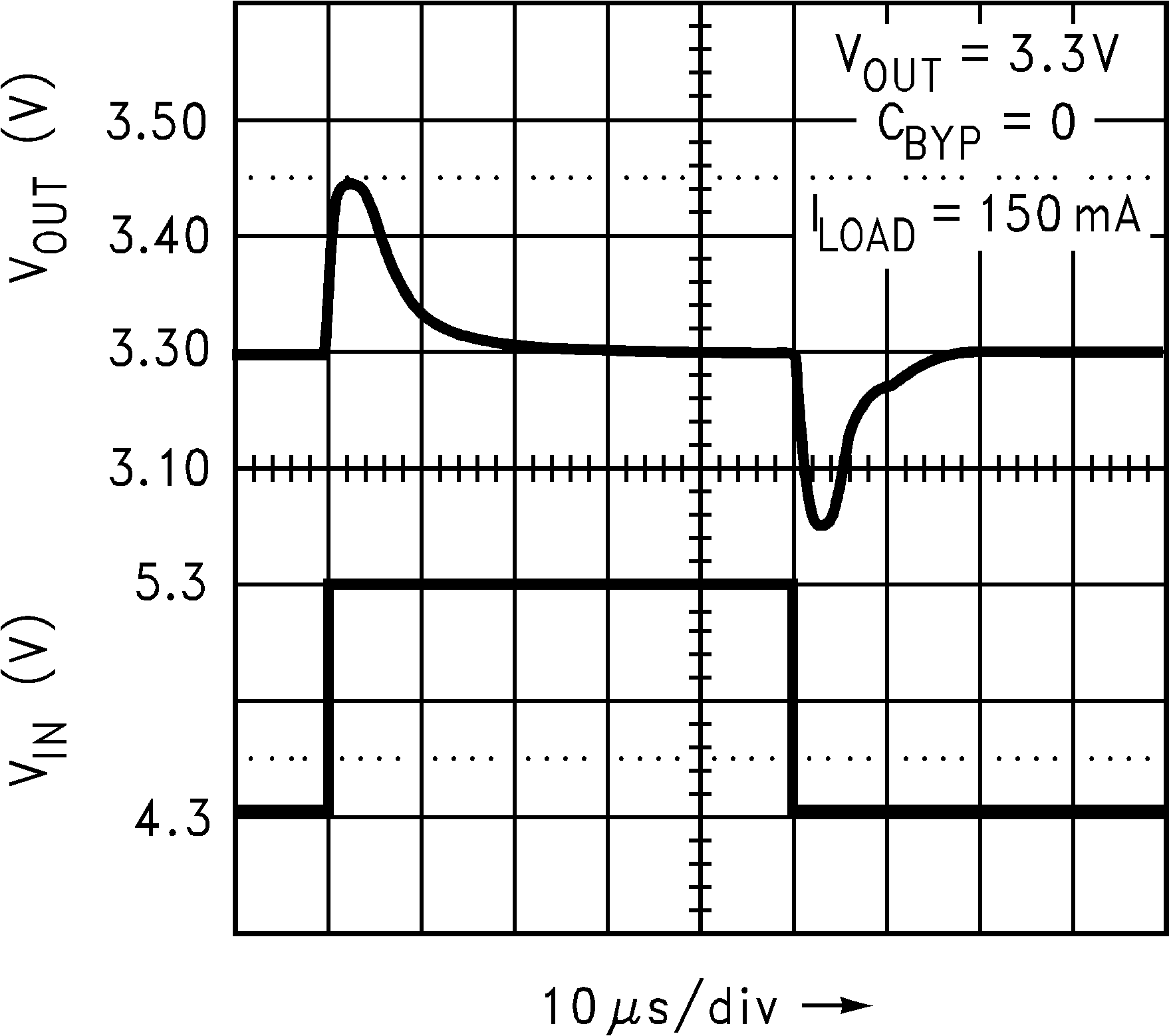 LP2992 Line Transient
            Response (Legacy Chip)