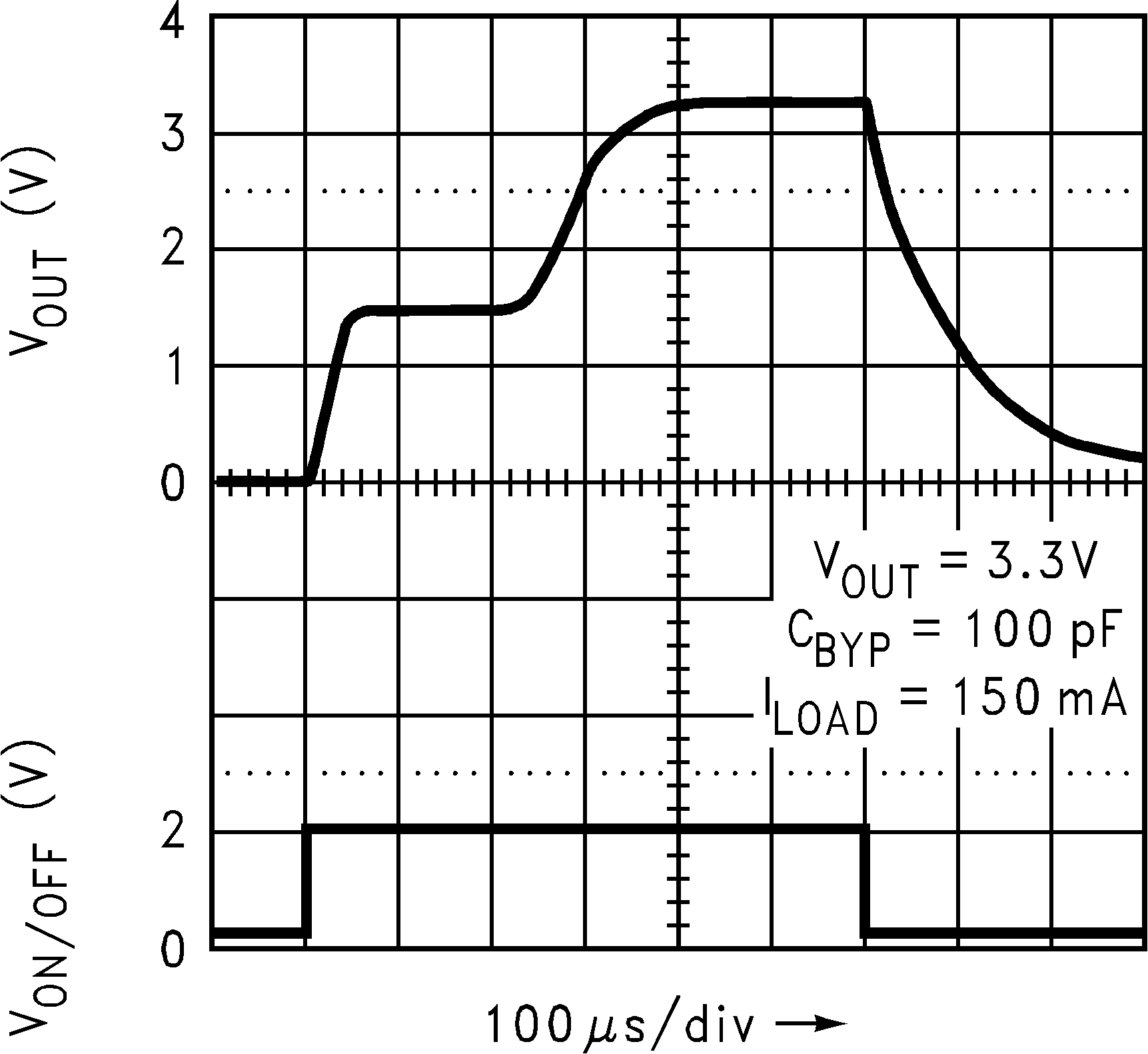 LP2992 Turn-On Time
            (Legacy Chip)