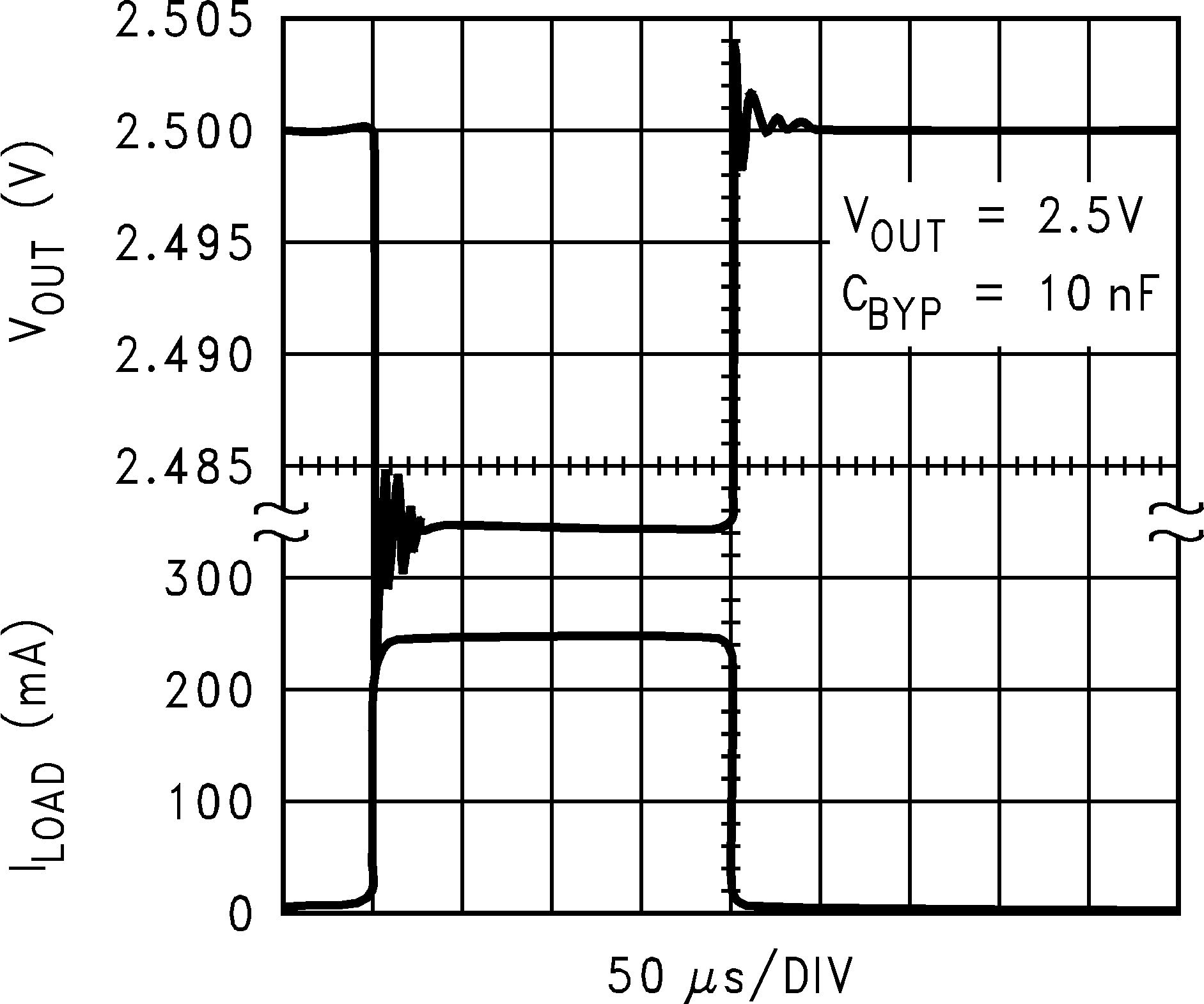 LP2992 Load Transient
            Response (Legacy Chip)