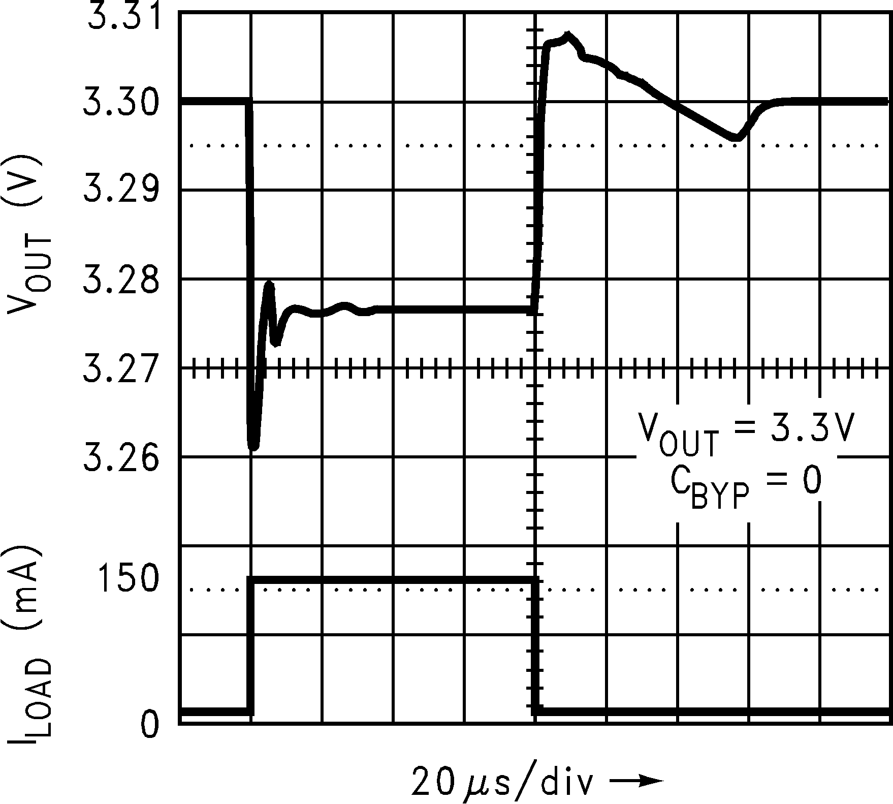 LP2992 Load Transient
            Response (Legacy Chip)