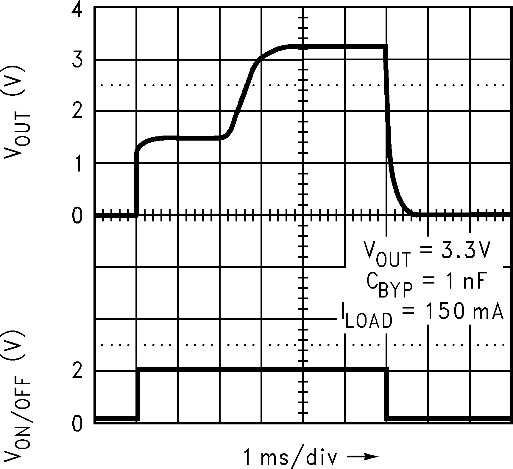 LP2992 Turn-On Time
            (Legacy Chip)