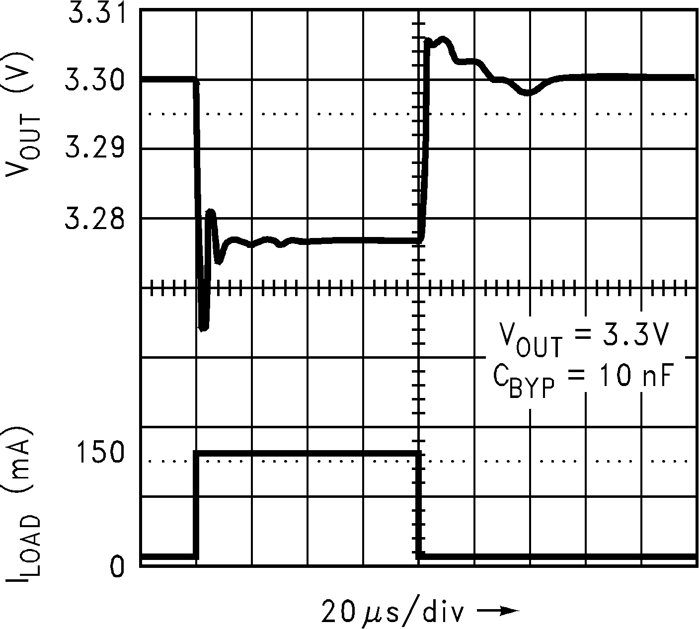 LP2992 Load Transient
            Response (Legacy Chip)