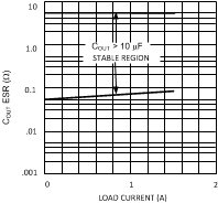 LP3875-ADJ 20063370.gif