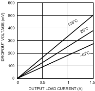 LP3875-ADJ 20074660.gif