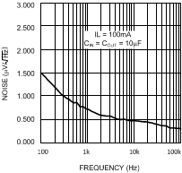 LP3875-ADJ 20074661.gif