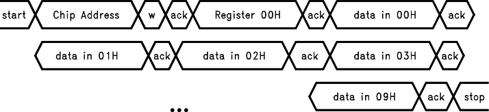 LP3943 Programming With Auto Increment Enabled (in WRITE Mode)