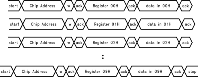 LP3943 Programming With Auto Increment Disabled (in WRITE Mode)