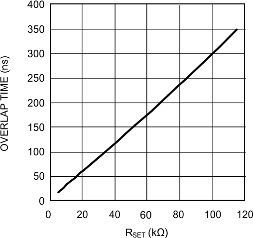 LM5025A 20107407.gif