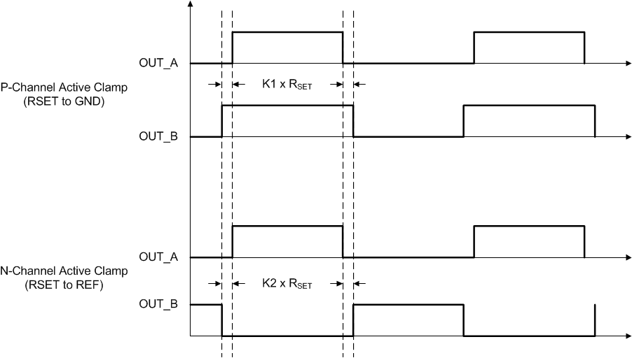 LM5025A PWM_outpus__nvsab0.gif