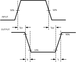 LM5111 20112305.gif