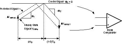 LM3481 Subharmonic Oscillation for D>0.5