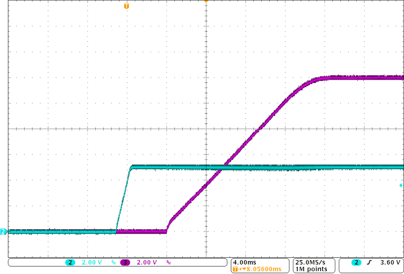 LM3481 Start-Up Pattern for a 5-Vin, 12-Vout SEPIC Converter on LM3481 SEPIC Evaluation Module (C2: Vin, C3:Vout)