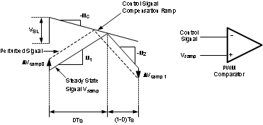 LM3481 Compensation Ramp Avoids Subharmonic Oscillation