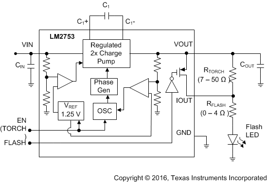 LM2753 FBD_snvs353.gif