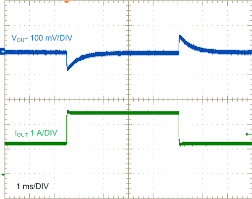 LM5005 Load_transient2_nvs397.gif